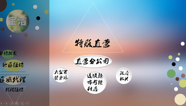iOS񶯸ֿŶpptģ,ģ