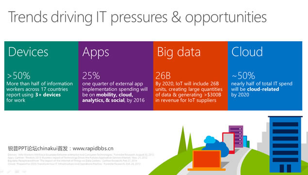 Unlock insights on any dataMicrosoft΢߼pptģ,˾ģ