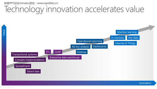 Unlock insights on any dataMicrosoft΢߼pptģ,˾ģ - վ