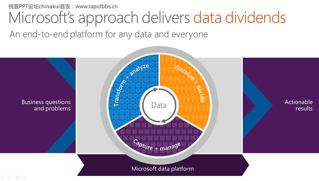 Unlock insights on any dataMicrosoft΢߼pptģ,˾ģ - վ