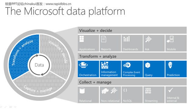 Unlock insights on any dataMicrosoft΢߼pptģ,˾ģ - վ