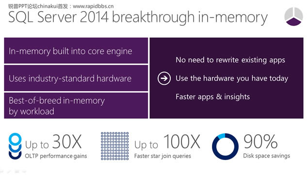 Unlock insights on any dataMicrosoft΢߼pptģ,˾ģ - վ
