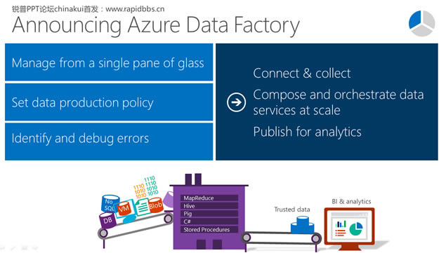 Unlock insights on any dataMicrosoft΢߼pptģ,˾ģ - վ