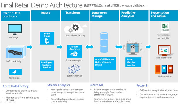 Unlock insights on any dataMicrosoft΢߼pptģ,˾ģ - վ