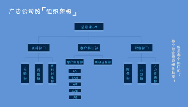 湫˾Աְҵķչ滮pptģ
