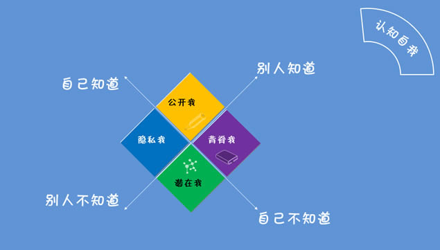 湫˾Աְҵķչ滮pptģ