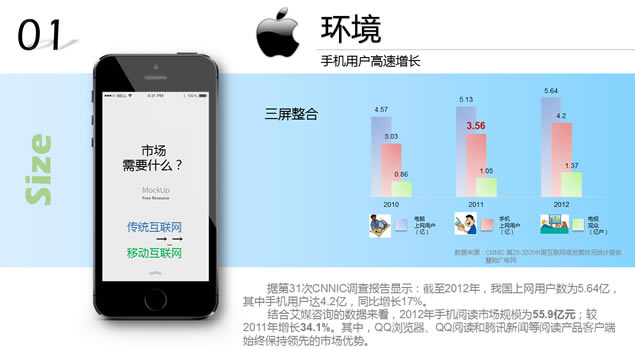 ƻiphone5Spptģ,ģ - վ