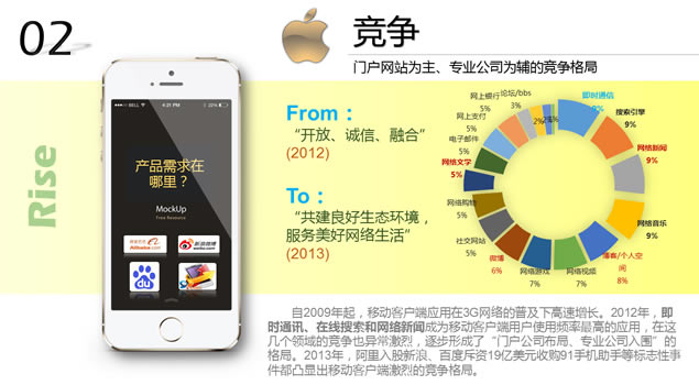 ƻiphone5Spptģ,ģ