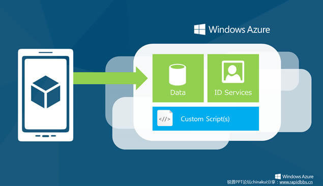 WINDOWS AZUREƷPPTģ6