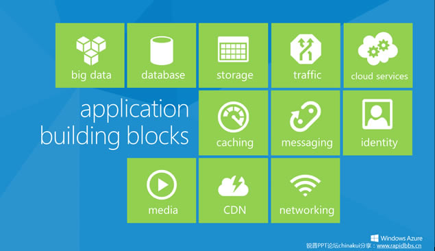 WINDOWS AZUREƷܡ΢ٷwindows8񶯻pptģ,ģ