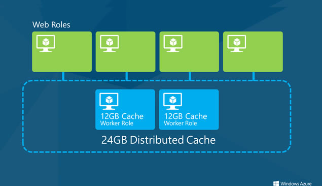 WINDOWS AZUREƷPPTģ8