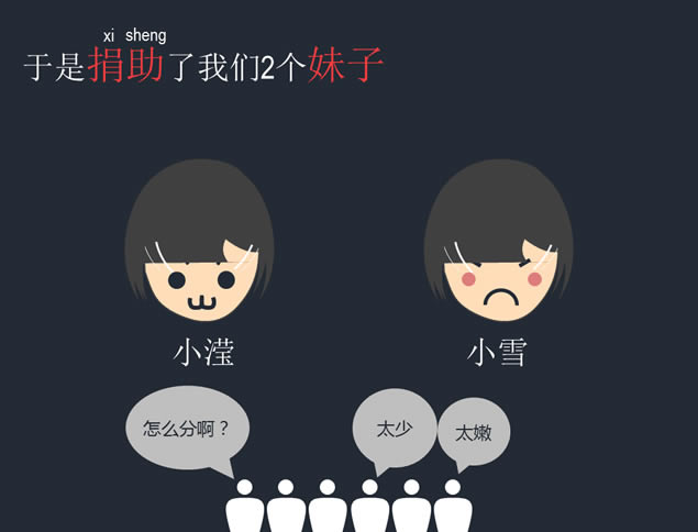 ѧ幤޽ڲٹܽpptģ,ģ - վ