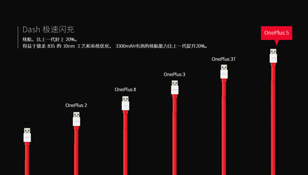 ߴһֻOnePlus 5 Ʒpptģ,ģ - վ