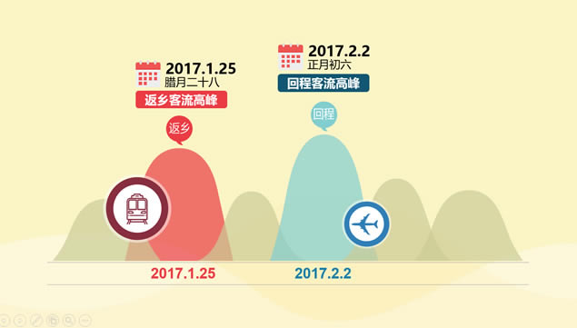 2017˴ݽpptͨģ,ģ - վ