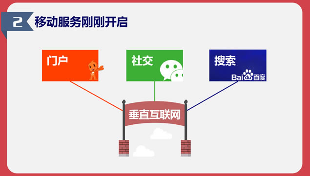 ֽ羫ͨ硷ʼpptģ,ͨģ - վ