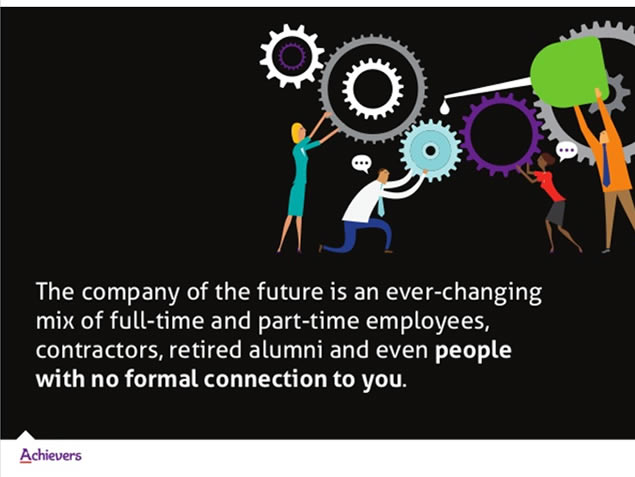 The Future of WorkͨʽPPTģ塪ŷachievesƷ7