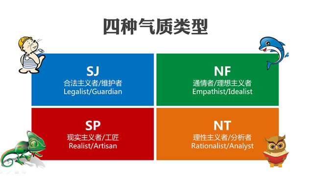 MBTI֮ԸŴ(NF)γѵpptģ,ģ - վ