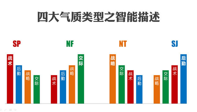 MBTI֮ԸŴ(NF)γѵpptģ,ģ - վ