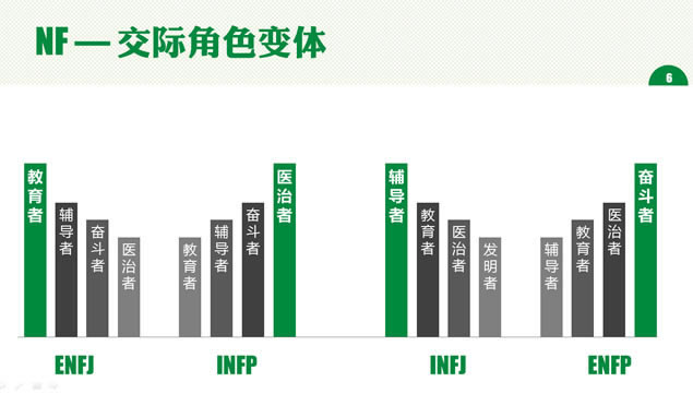 MBTI֮ԸŴ(NF)γѵpptģ,ģ - վ