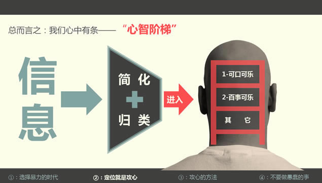 ҵչ쳵սԹpptģ壨棩,ģ - վ