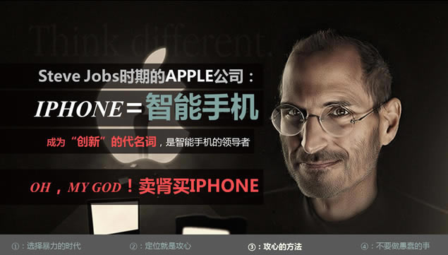 ҵչ쳵սԹpptģ壨棩,ģ - վ