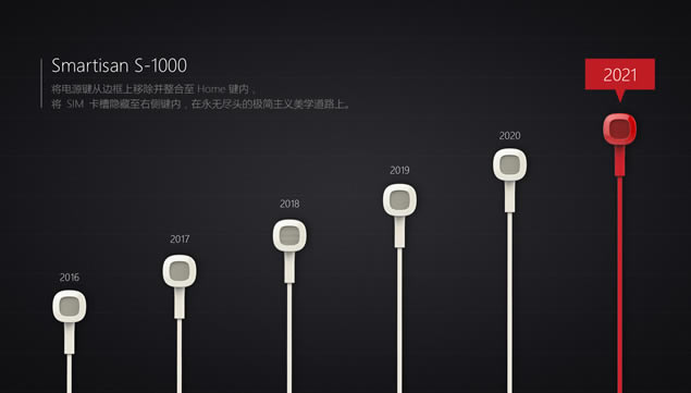 Smartisan M1 M1Lֻ黳pptģ,ģ - վ