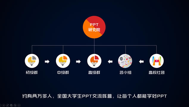 PPTоԺ УŽpptƬ,ģ - վ
