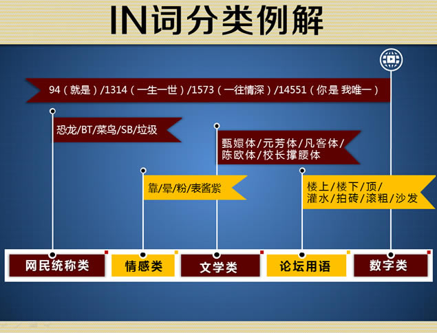 PPT6INʰٿơpptģ,ģ - վ