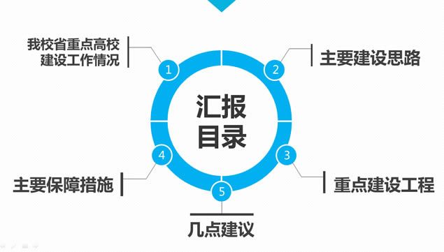 2015ʡصУƻƽĻ㱨pptģ,ģ - վ