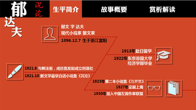 鼮pptģ,ģ