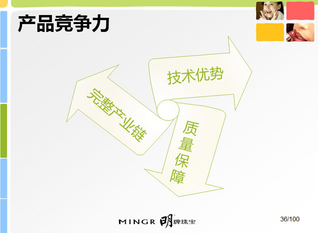 鱦Ӫ߻pptģ,ģ
