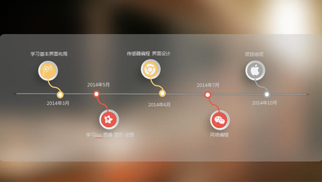 IOS7APPPPTģ5