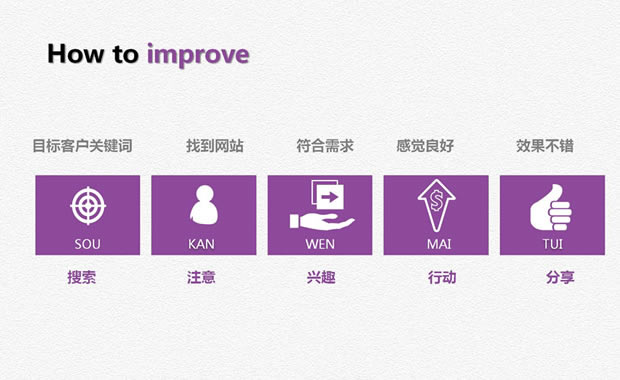 win8PPTģ3