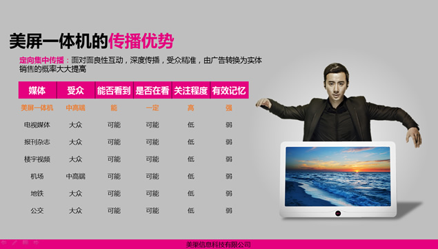 美渠・中国“交互视窗”数字媒体传播平台介绍PPT公司模板