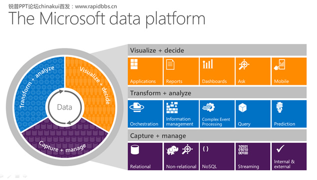 Unlock insights on any data――Microsoft微软最新逻辑动画PPT公司模板